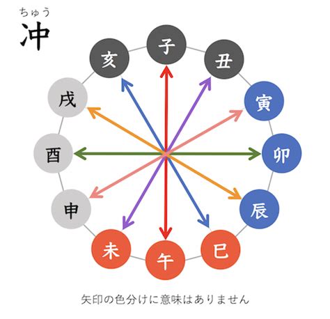 飛刃|四柱推命‐凶意のつよい、飛刃、咸池、隔角をどう生。